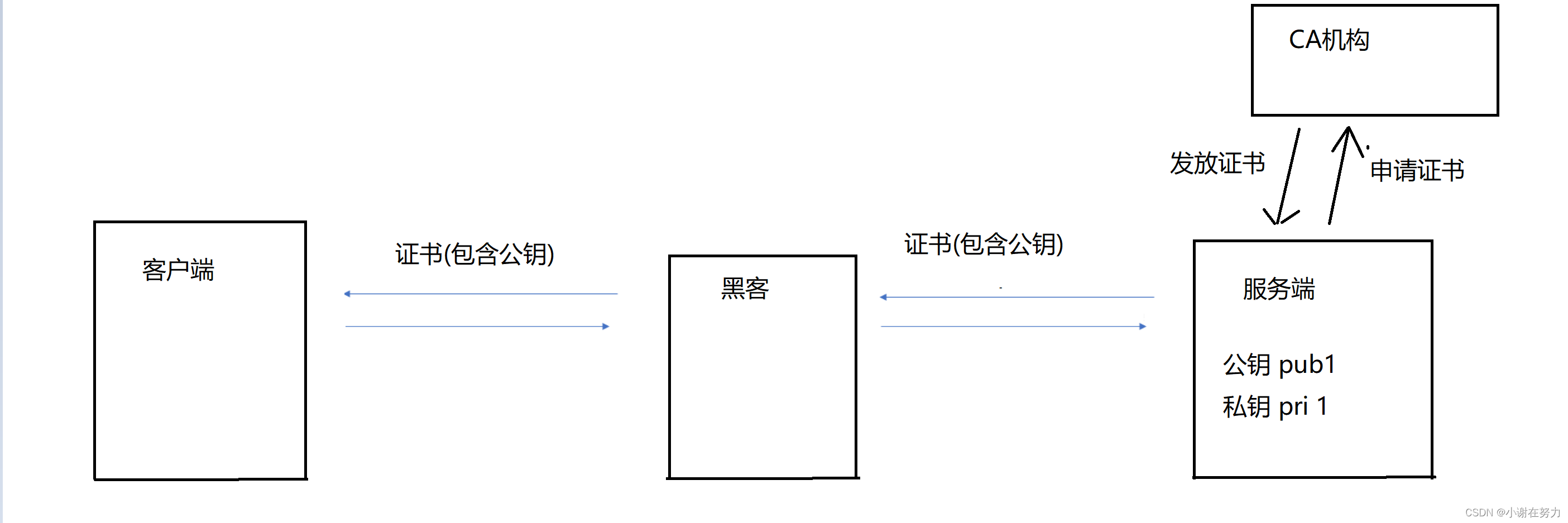 【计算机网络】对应用层协议中HTTPS协议的总结插图(5)