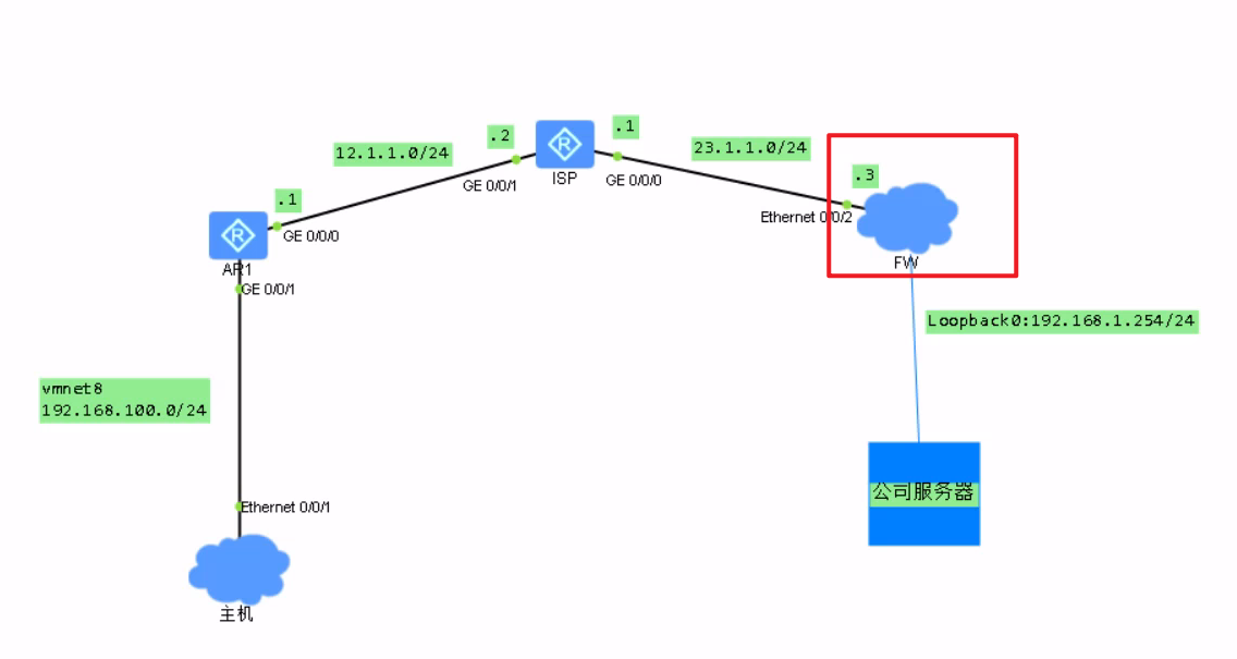 华为防火墙配置 SSL VPN插图(15)