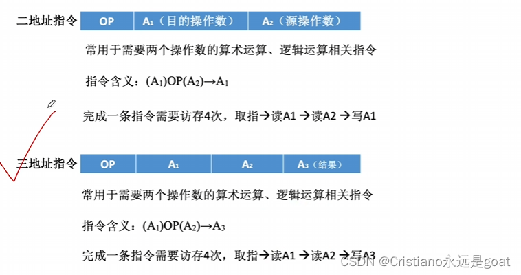 计算机组成原理之指令格式插图(3)