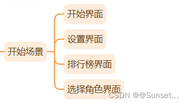 Unity基础实践小项目插图(13)