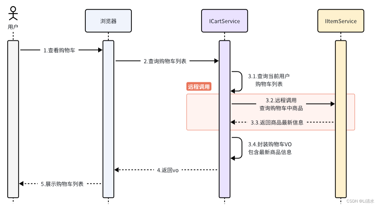 微服务第一轮插图(13)