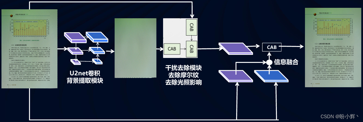 探索文档解析技术，推动大模型训练与应用插图(8)