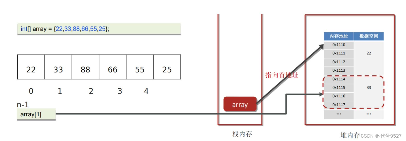 【Java面试】十三、ArrayList相关插图(12)