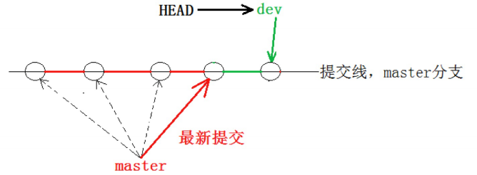 【Git】分支管理 — 详解插图(15)