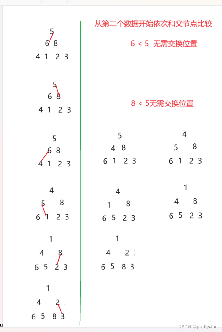 【数据结构】 — 堆 （堆排序）（TOP-K问题）插图(7)