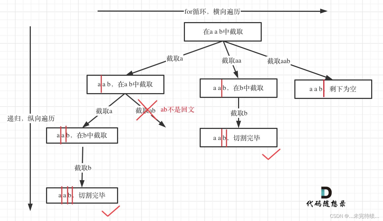 代码随想录算法训练营第二十三天插图(1)