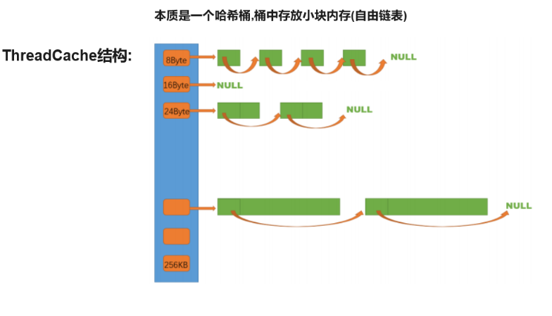 ThreadCache线程缓存插图