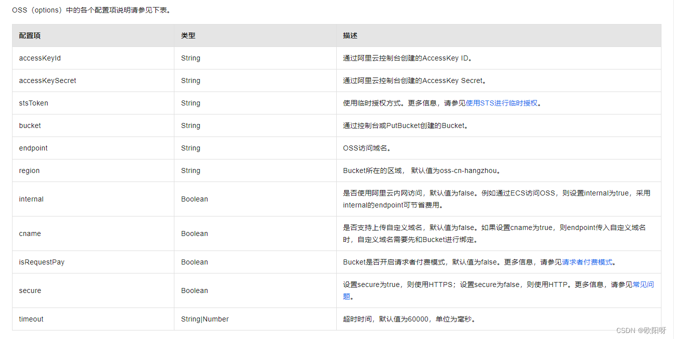 vue前端上传图片到阿里云OSS，超详细上传图片与视频教程插图(4)