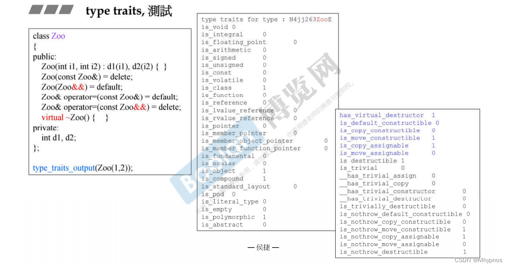 C++候捷stl-视频笔记4插图(10)