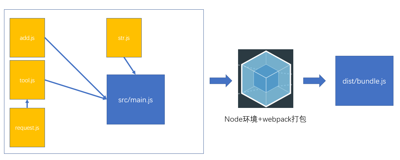 Webpack详解插图(7)