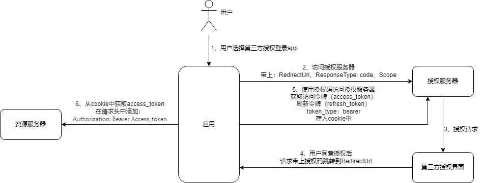 前端自动刷新Token与超时安全退出攻略插图