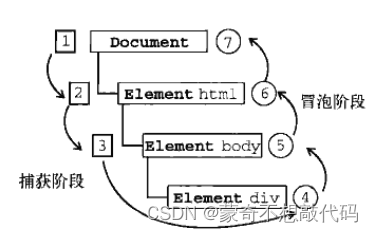 CSS，HTML，JS 以及Vue前端面试题八股文总结【看完你就变高手】插图(2)