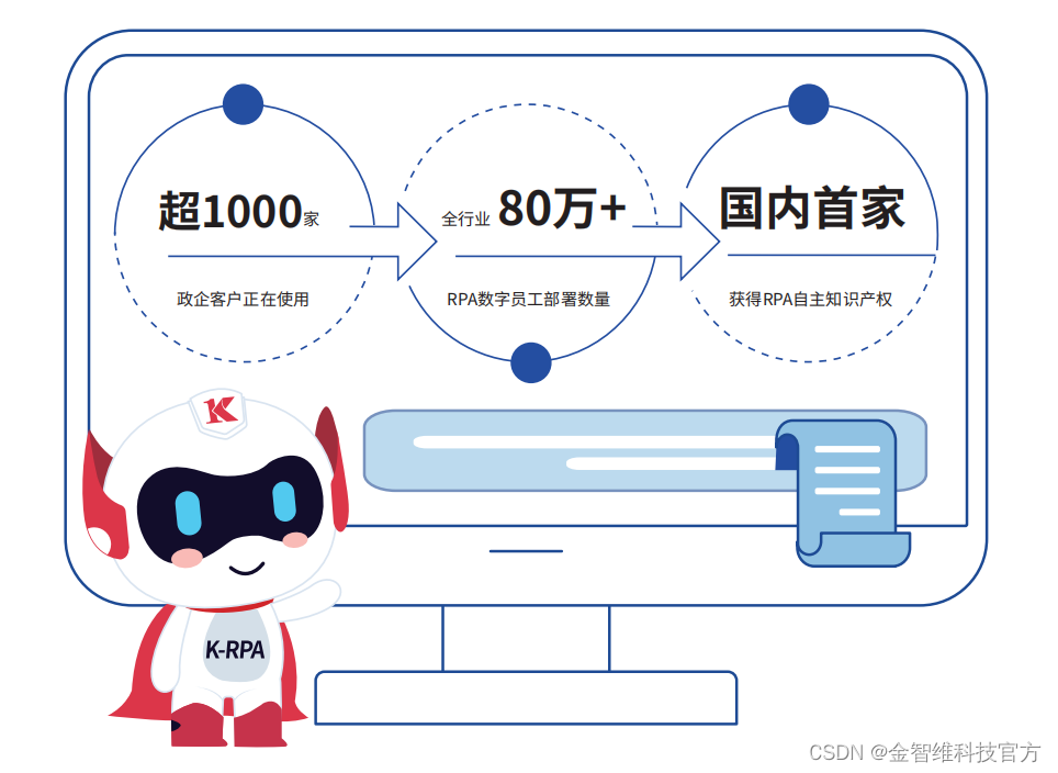 RPA机器人的技术挑战与解决方案插图(1)