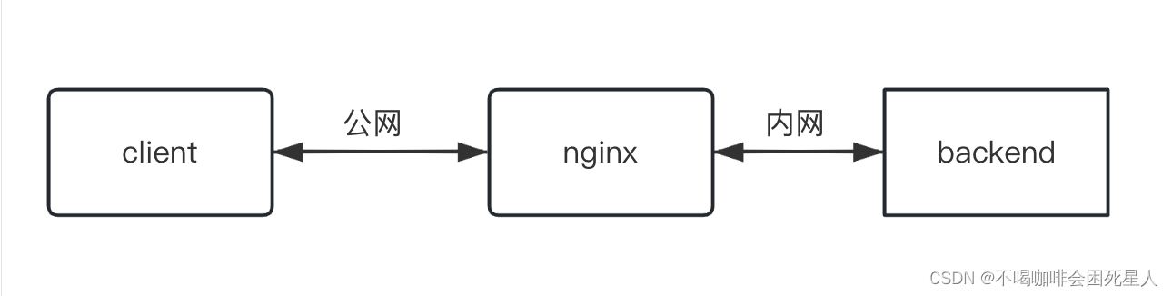 nginx http 499，其实没有很可怕插图