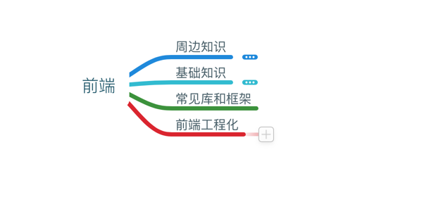 从零开始学习前端开发：完整的前端自学指南插图