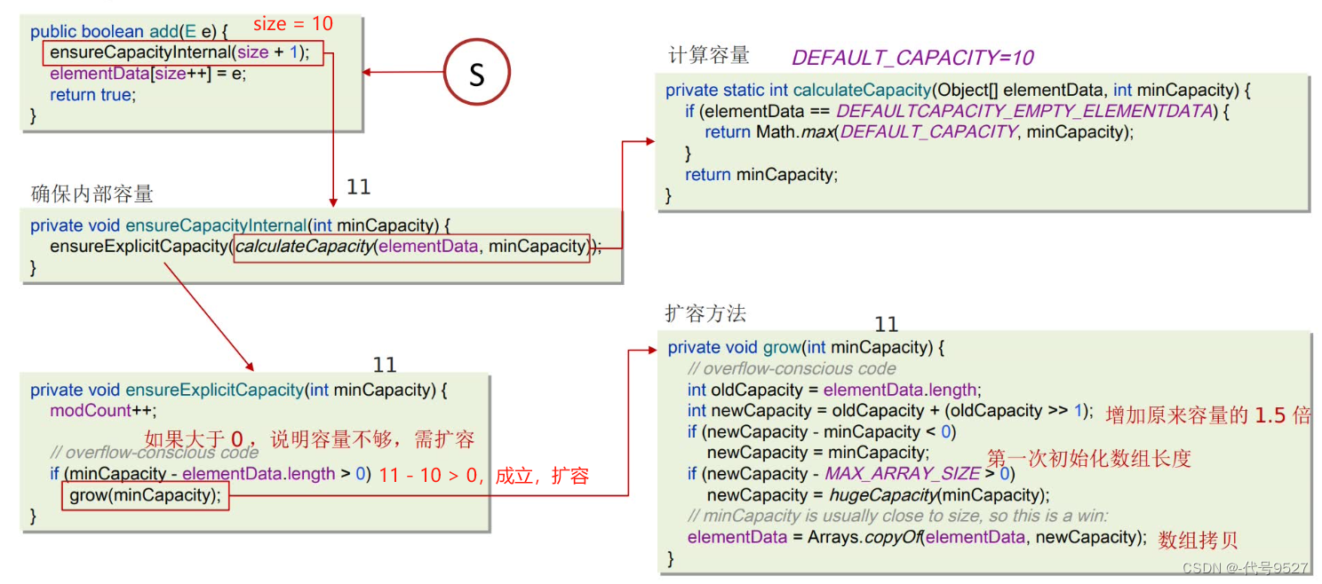 【Java面试】十三、ArrayList相关插图(21)