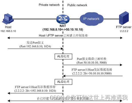 锐捷防火墙（WEB）——高级功能——应用层网关ALG插图