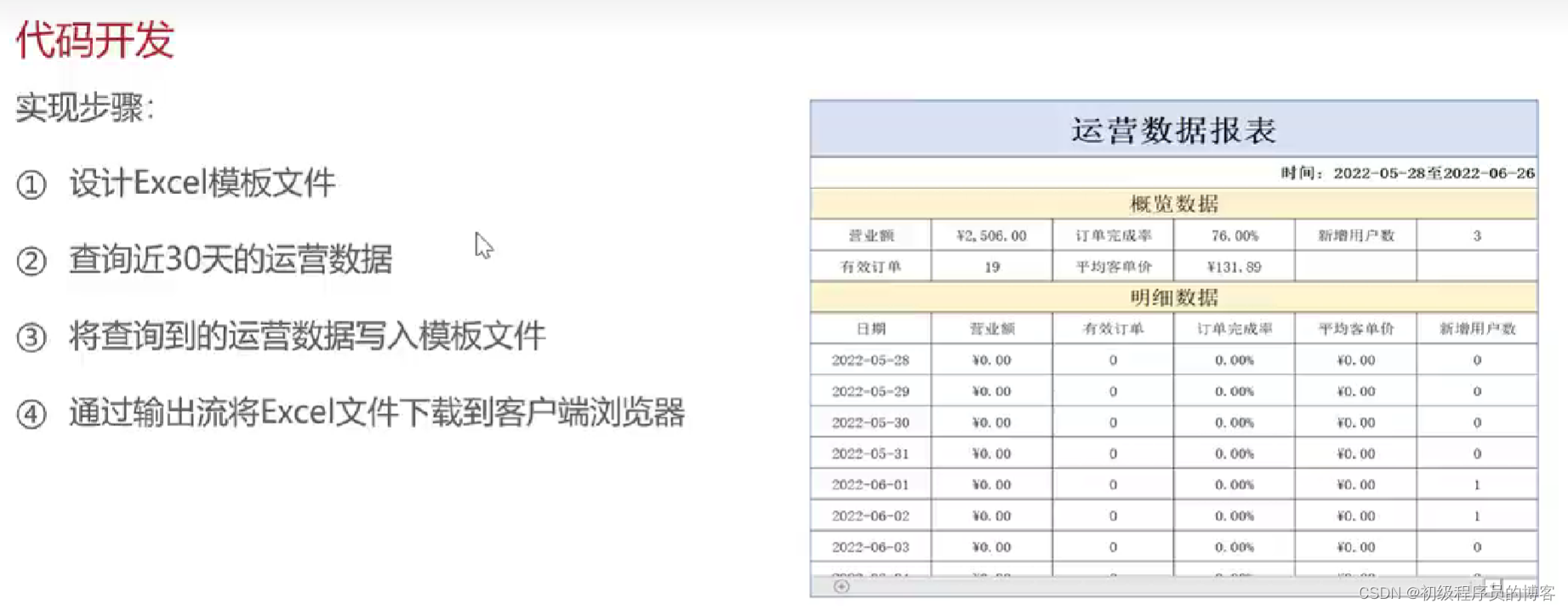 Apache POI（使用Java读写Excel表格数据）插图(1)