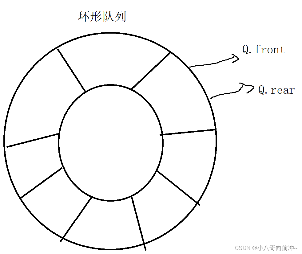 【数据结构】详解队列插图(4)