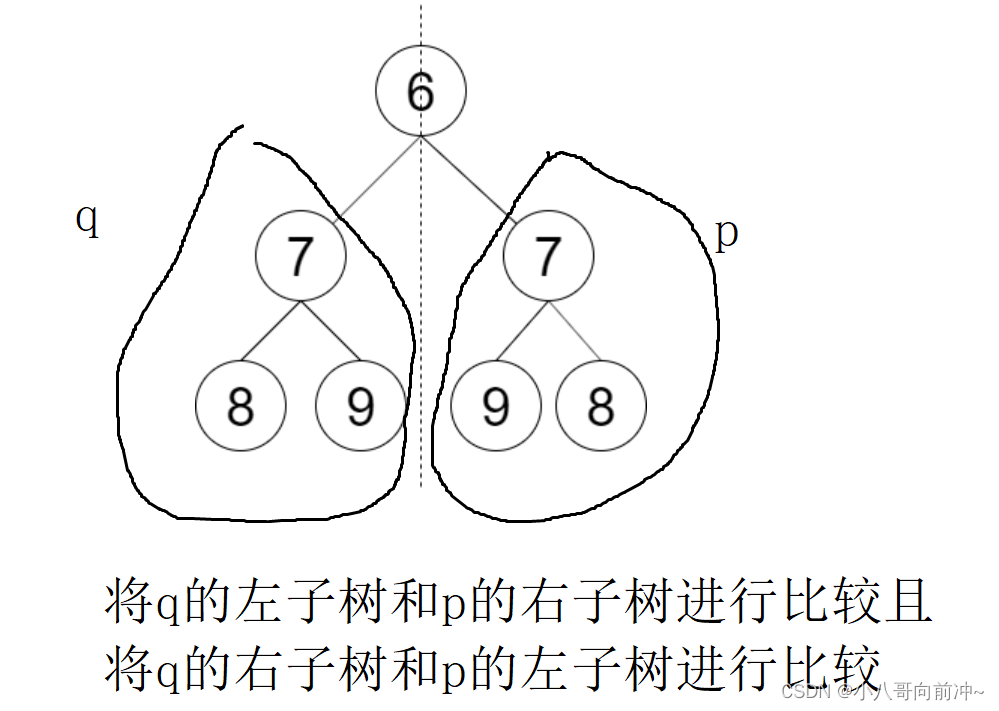 【LeetCode】二叉树oj专题插图(3)