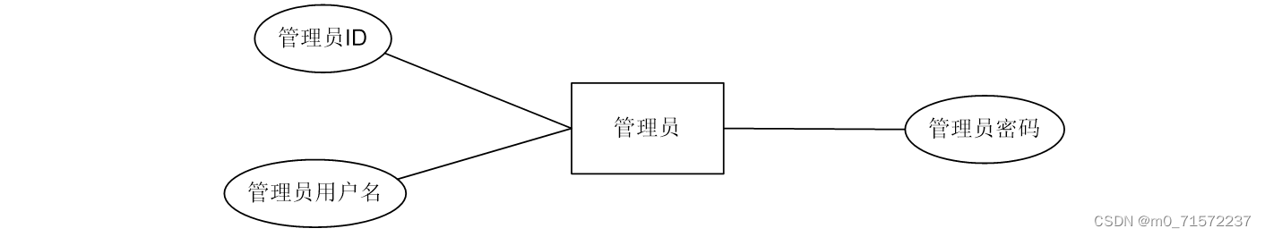 计算机java项目 – java web网上购物商城系统（源码+论文）插图(6)