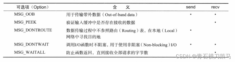 《TCP/IP网络编程》（第十三章）多种I/O函数（1）插图