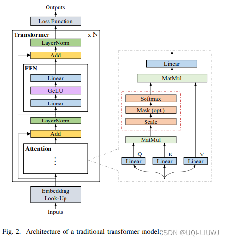 论文笔记：Retrieval-Augmented Generation forAI-Generated Content: A Survey插图(1)