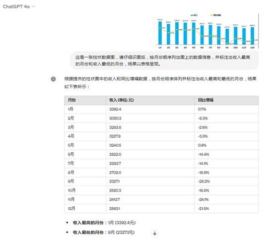 如何评价GPT-4o？插图(7)