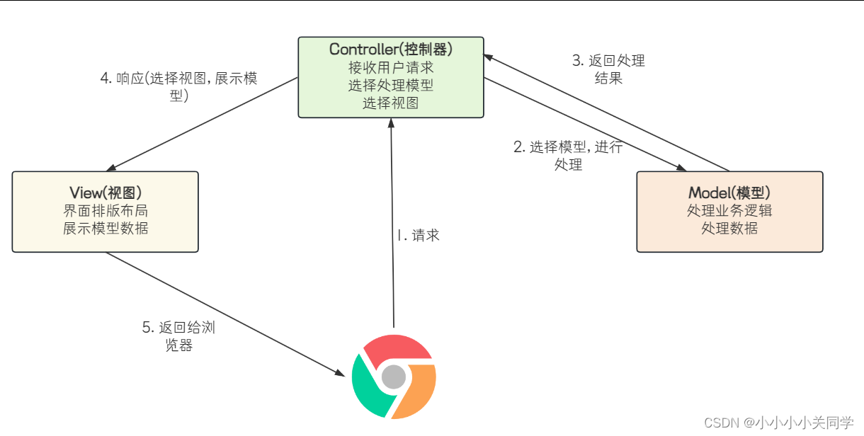 Spring Web MVC介绍及详细教程插图(2)