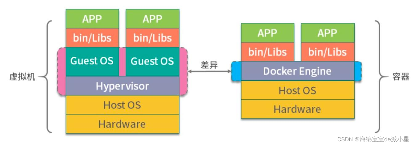 Docker：Docker的基本认识插图(4)