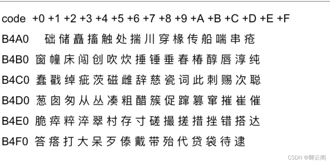 图解 Python 编程（12） | 文件和编码方式插图(10)