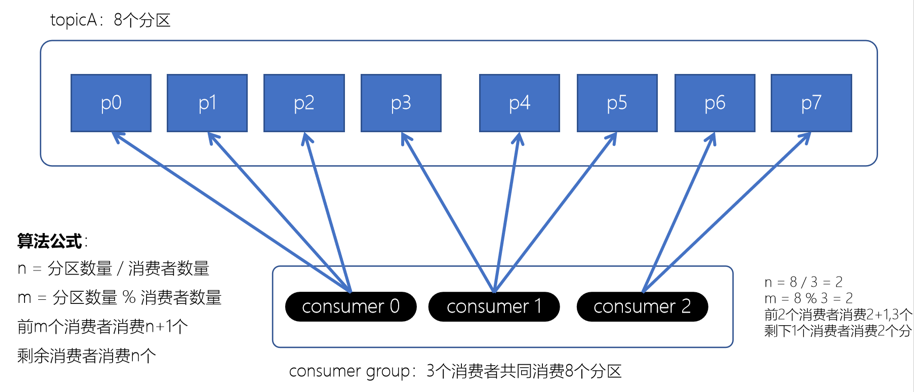 Kafka的分区副本机制插图(6)