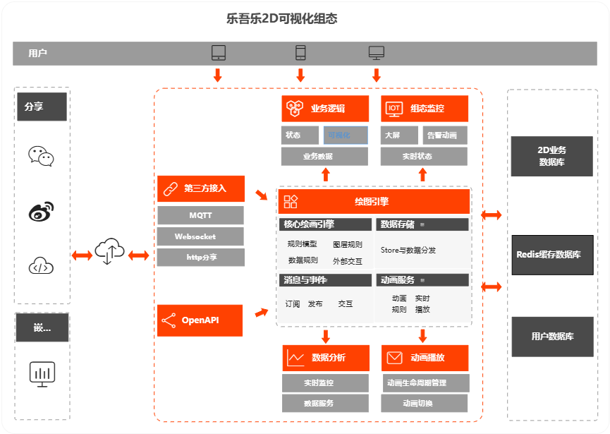 【乐吾乐2D可视化组态编辑器】Web组态、SCADA、数据可视化插图(4)