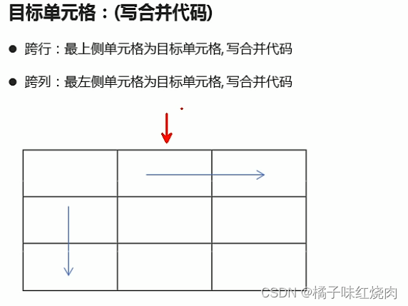 黑马程序员pink老师前端入门教程，零基础必看的h5(html5)+css3+移动端插图(39)