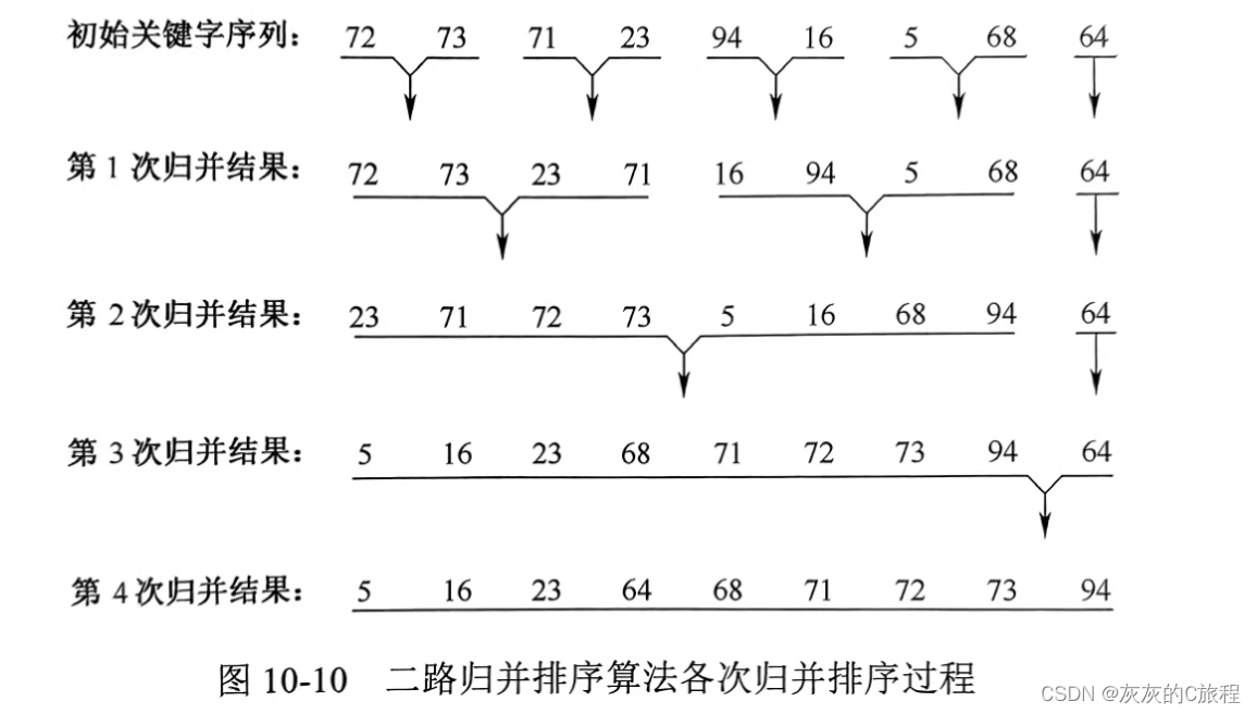 【数据结构】十二、八种常用的排序算法讲解及代码分享插图(7)