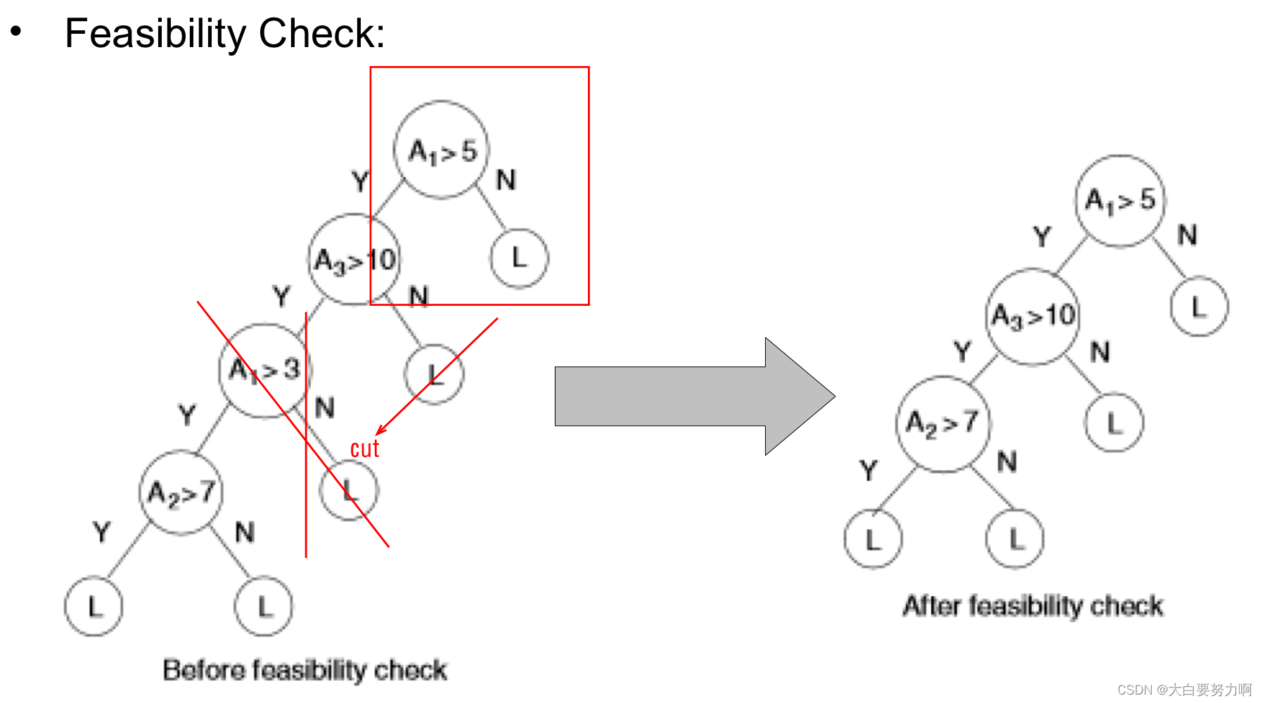 Data Mining2 复习笔记6 – Optimization & Hyperparameter Tuning插图(14)