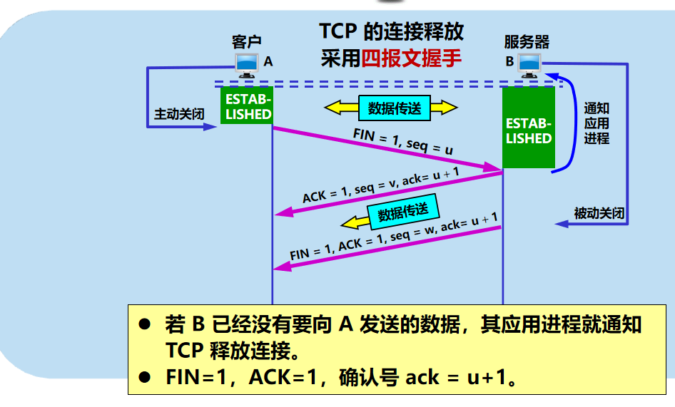 计算机网络 期末复习（谢希仁版本）第5章插图(64)