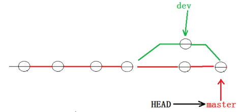 【Git】分支管理 — 详解插图(29)