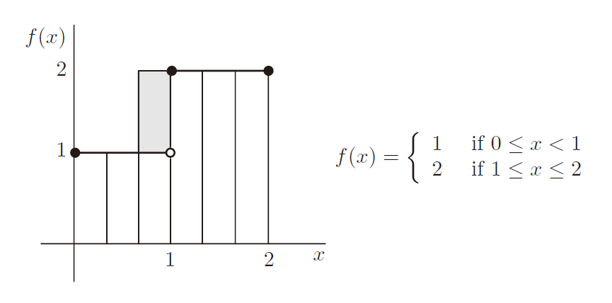 如何理解与学习数学分析——第二部分——数学分析中的基本概念——第9章——可积性插图(14)