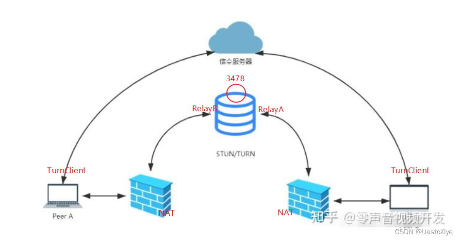 WebRTC 中的 ICE 实现插图(11)