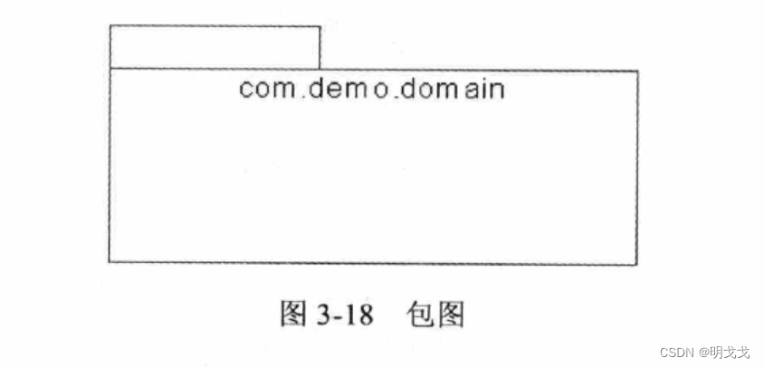 UML静态图-包图插图