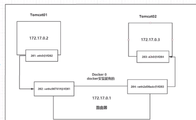 docker从入门到精通插图(36)