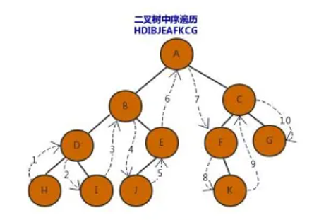 信息学奥赛初赛天天练-24-二叉树、N叉树遍历技巧与前缀表达式、中缀表达式、后缀表达式应用实战演练插图(5)