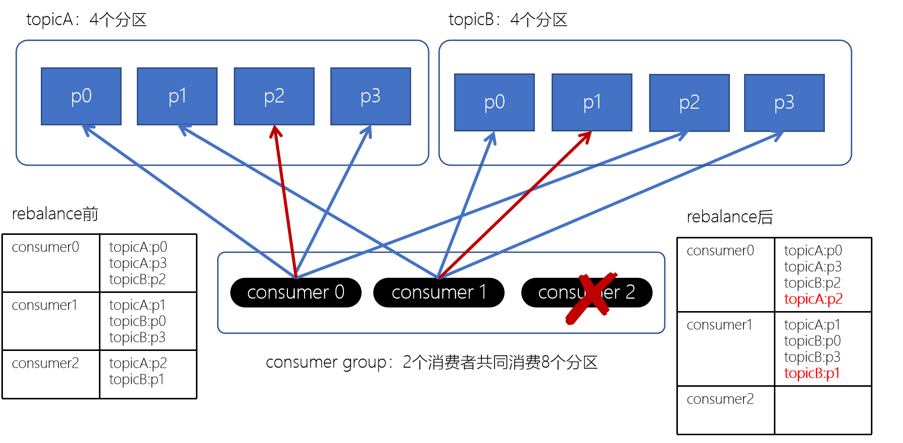 Kafka的分区副本机制插图(11)