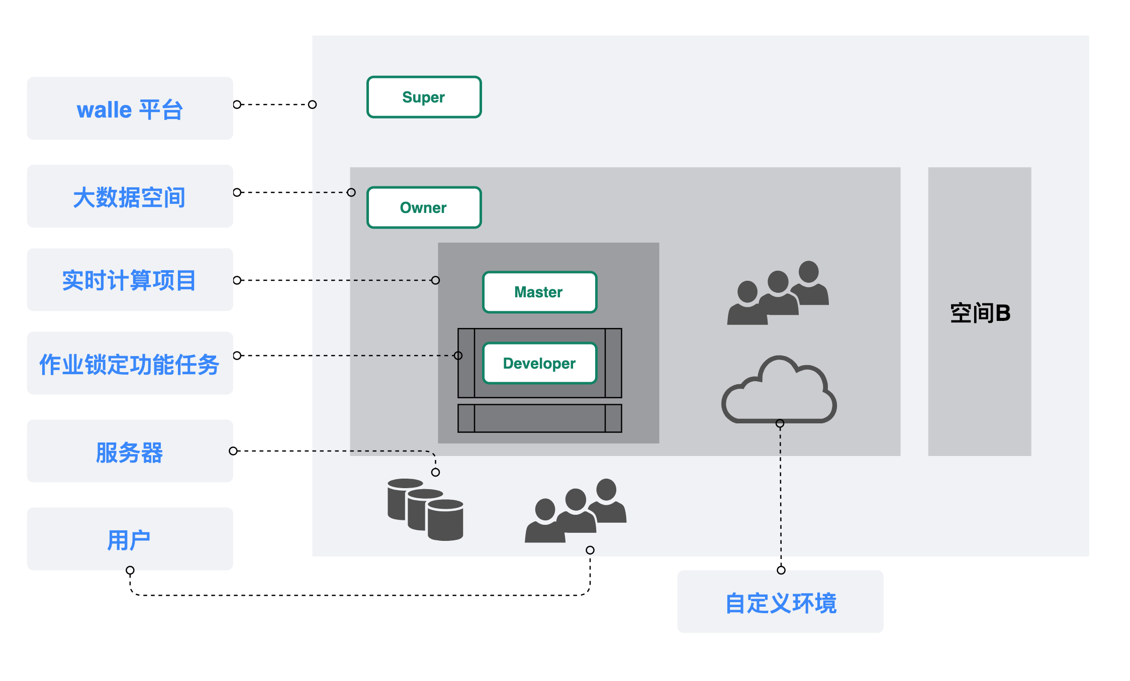 WalleWeb简化你的DevOps部署流程插图(2)