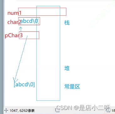 【C语言】指针篇-一篇搞定不同类型指针变量-必读指南（3/5）插图(3)