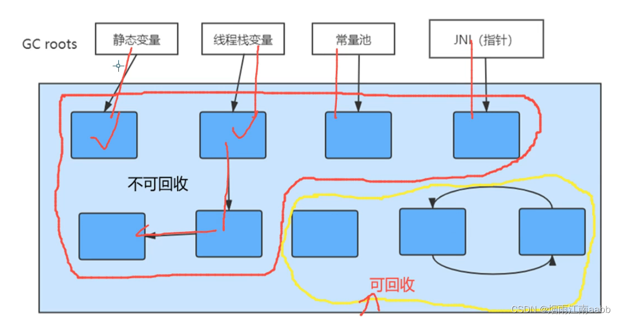 JVM对象分配和垃圾回收机制插图(8)