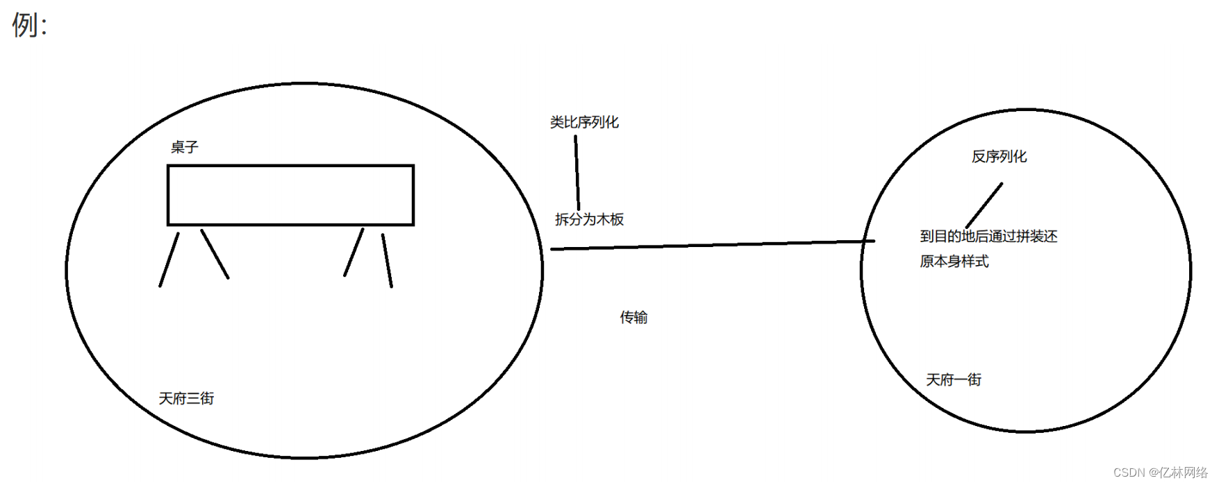 反序列化漏洞插图