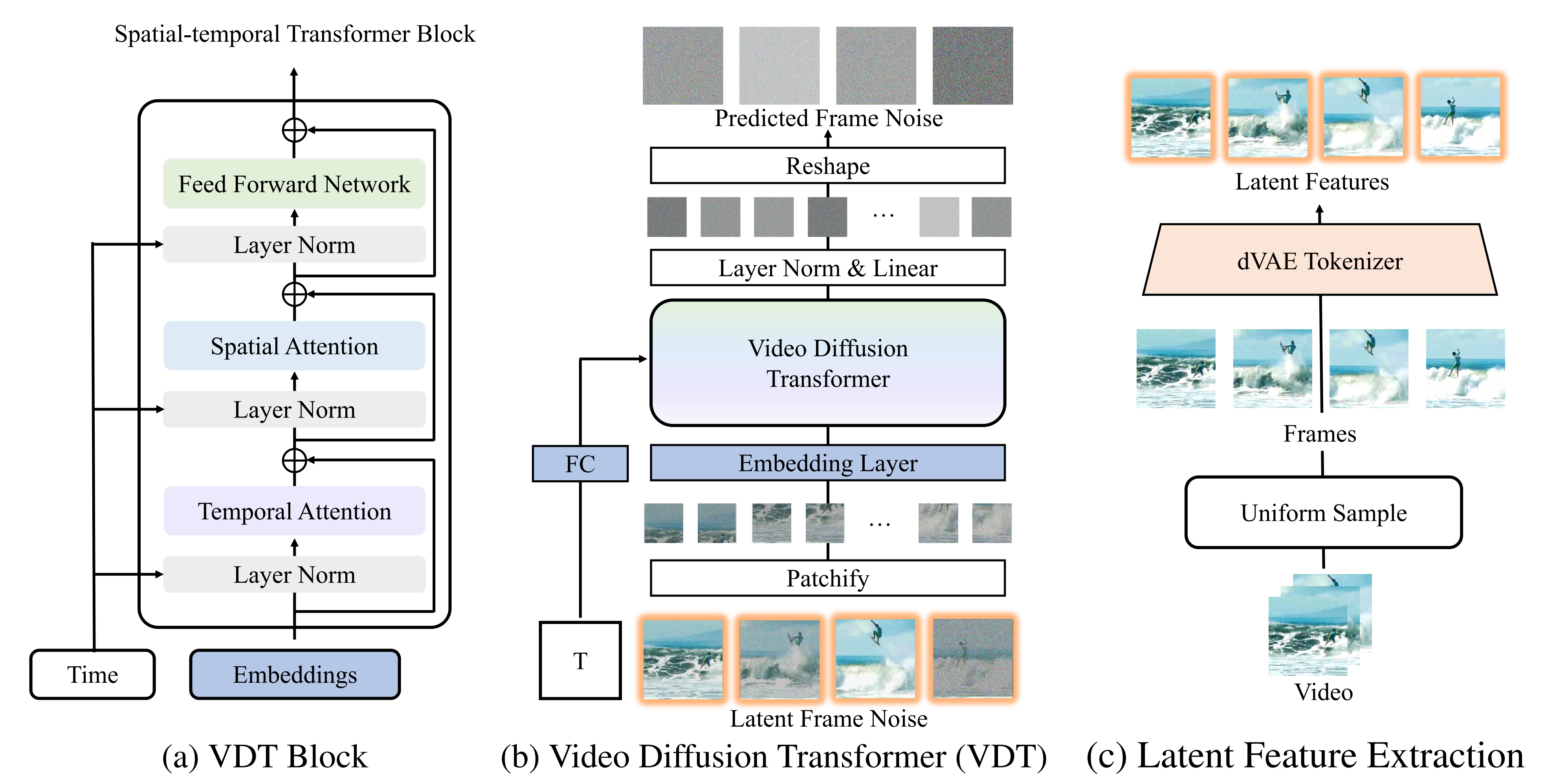 视频生成Sora的全面解析：从AI绘画、ViT到ViViT、TECO、DiT、VDT、NaViT等插图(48)