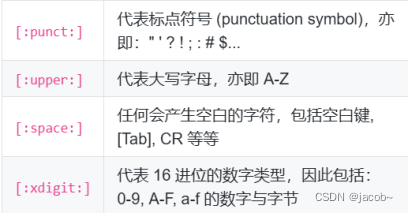 Linux — 正则表达式基础插图(32)